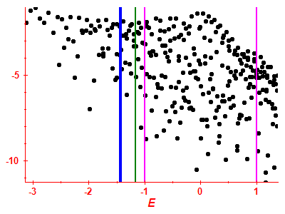 Strength function log
